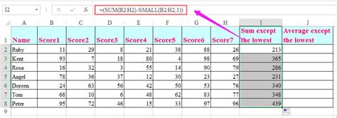 drop the lowest test grade|lowest 1 test score.